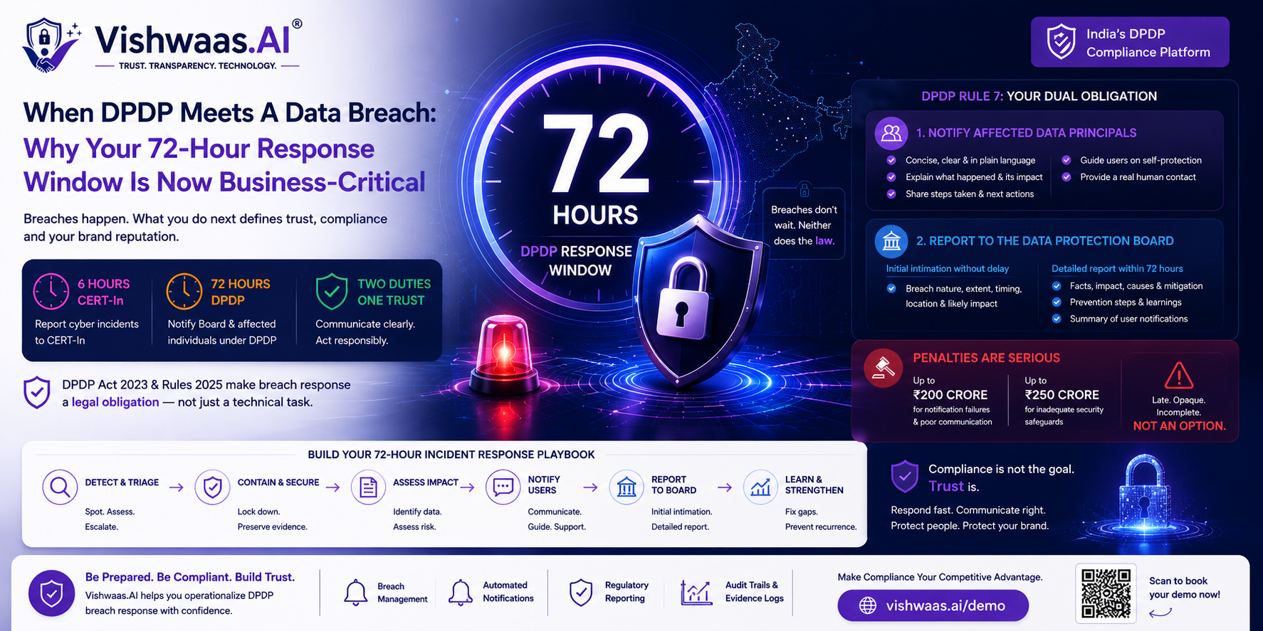 When DPDP Meets A Data Breach: Why Your 72‑Hour Response Window Is Now Business‑Critical