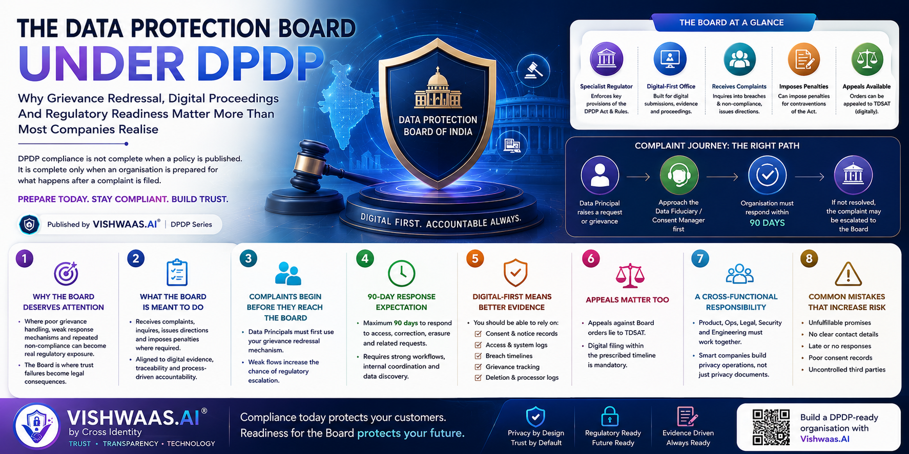The Data Protection Board Under DPDP