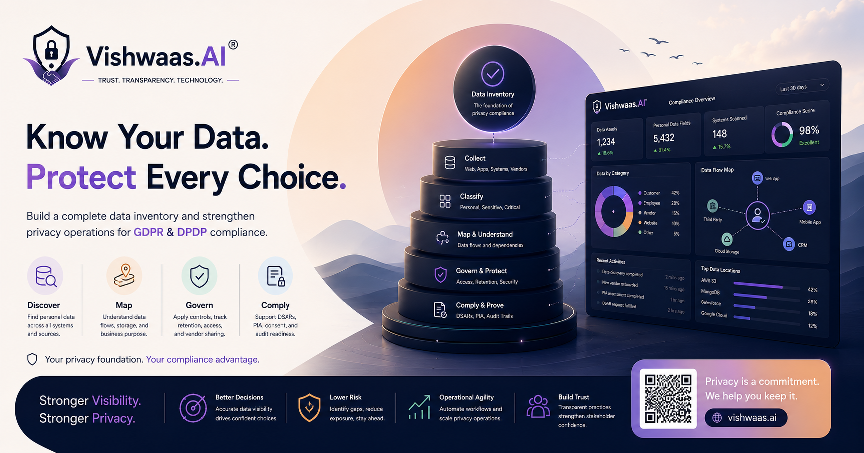 How to Create a Data Inventory for GDPR and DPDP: A Guide for Indian Businesses