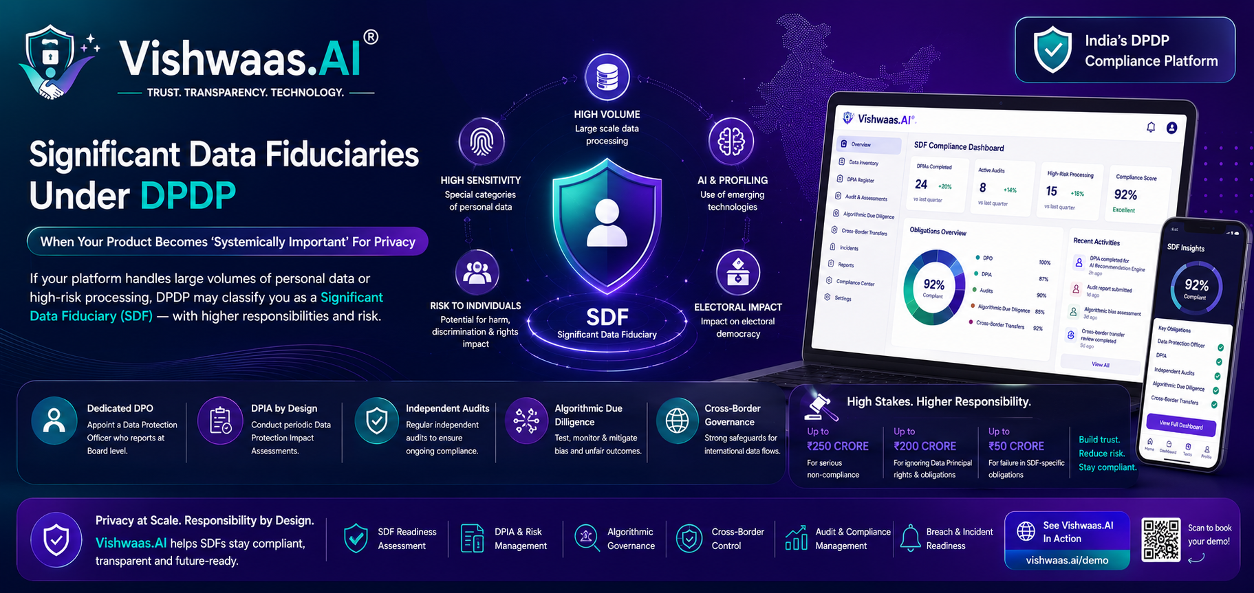 Significant Data Fiduciaries Under DPDP
