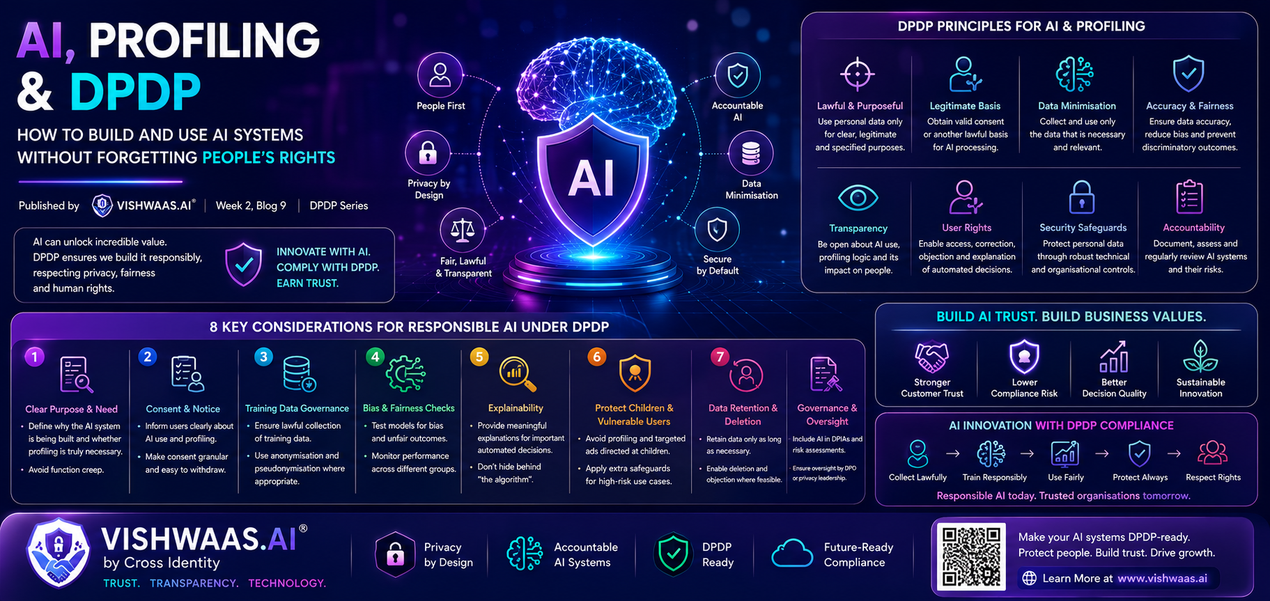 AI, Profiling And DPDP