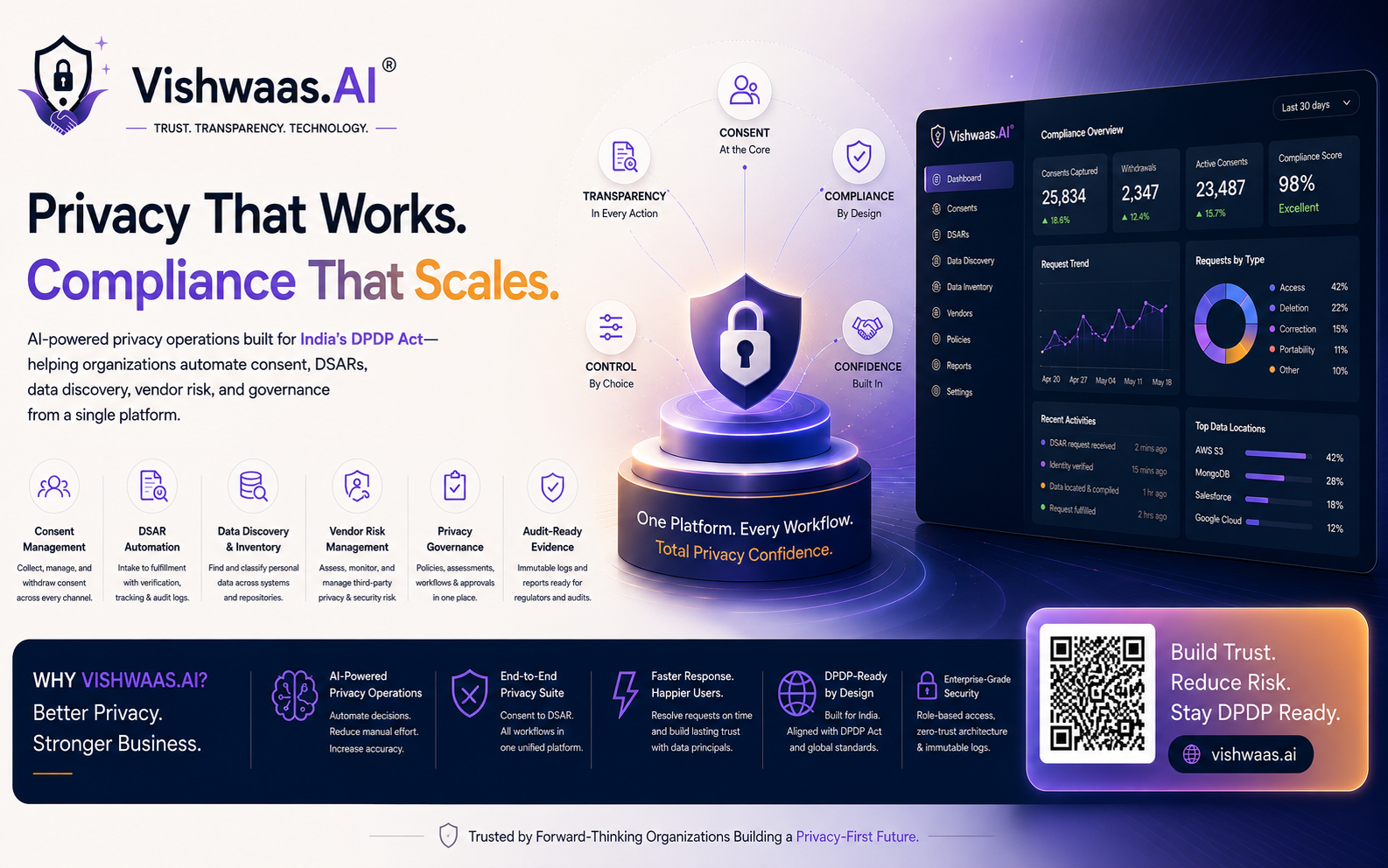 DSAR Management Software Under DPDPA: A Guide for Indian Businesses