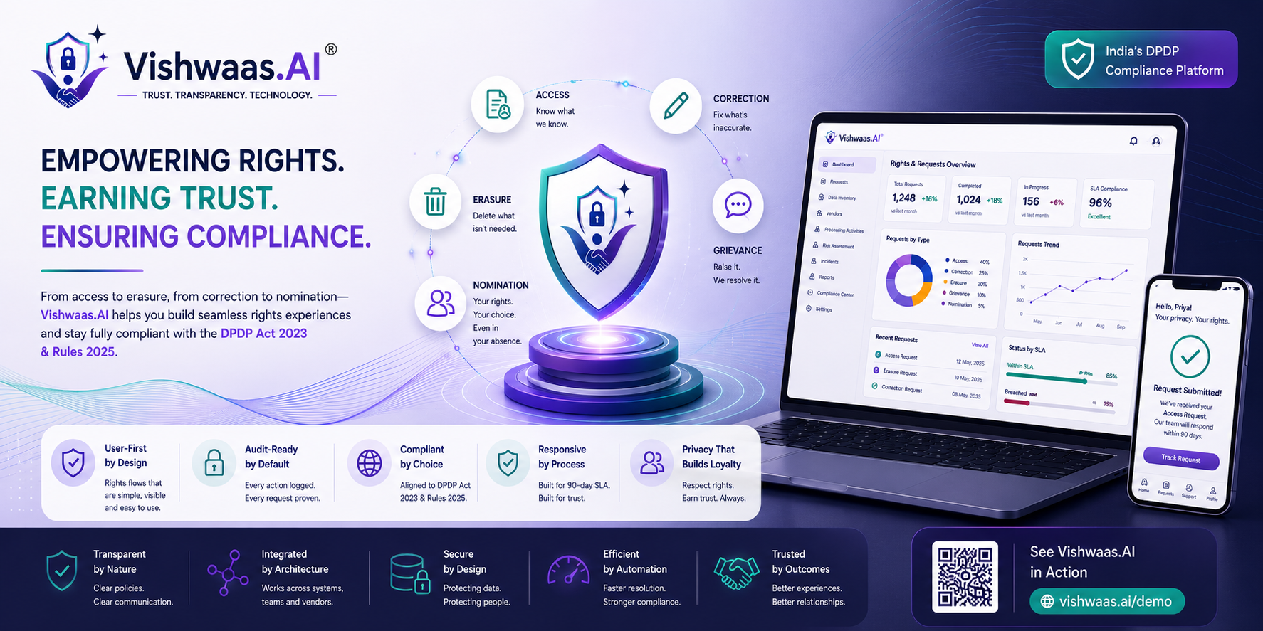 Data Principal Rights Under DPDP