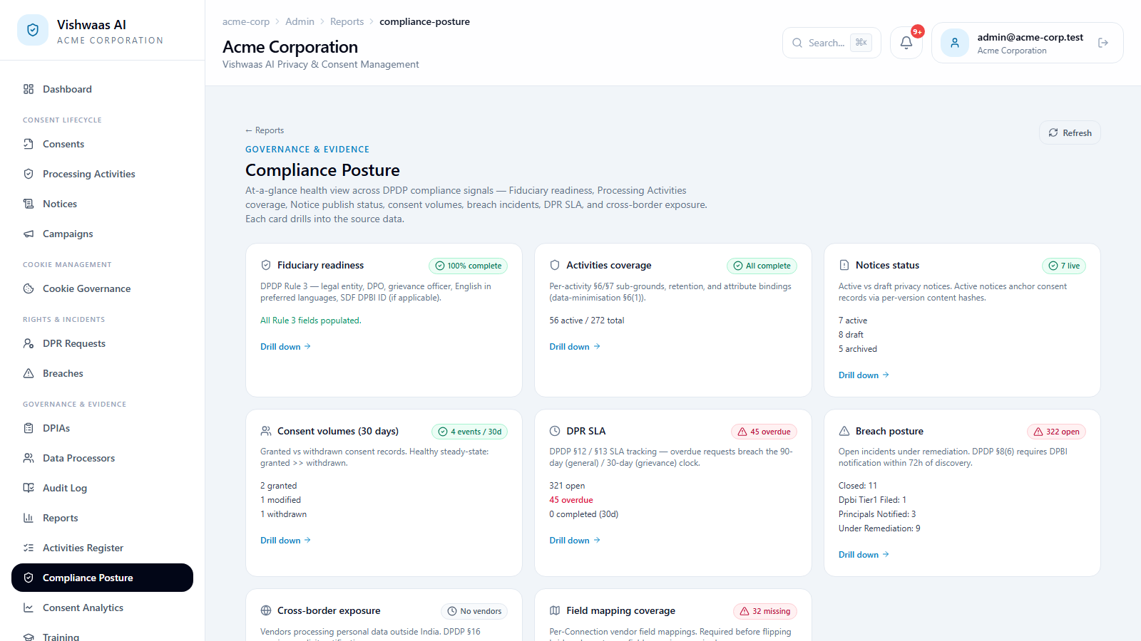 Vishwaas AI Compliance Posture screen showing governance and evidence signals across the tenant