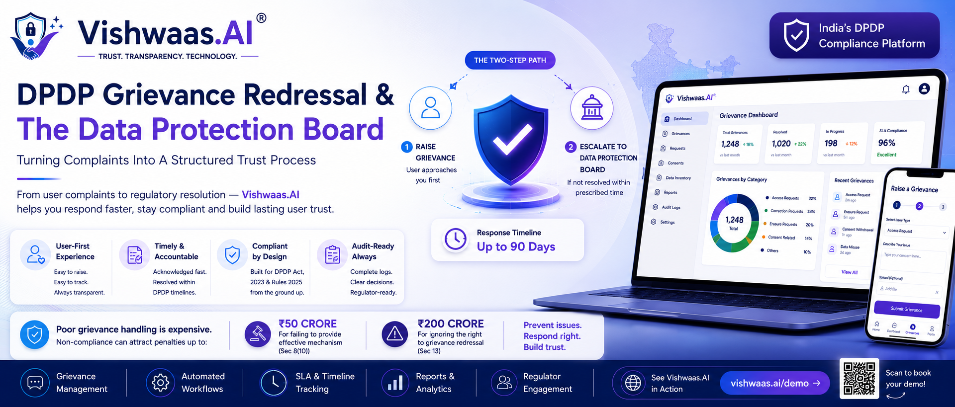 DPDP Grievance Redressal & The Data Protection Board