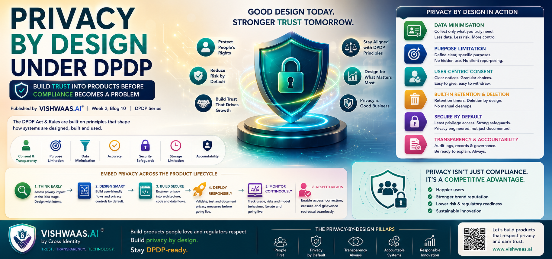 DPDP-Privacy by Design Under DPDP