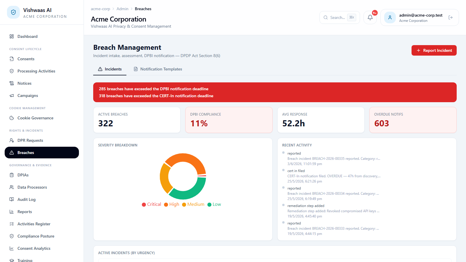 Vishwaas AI Breach Management screen showing active breaches, severity breakdown and DPBI notification status