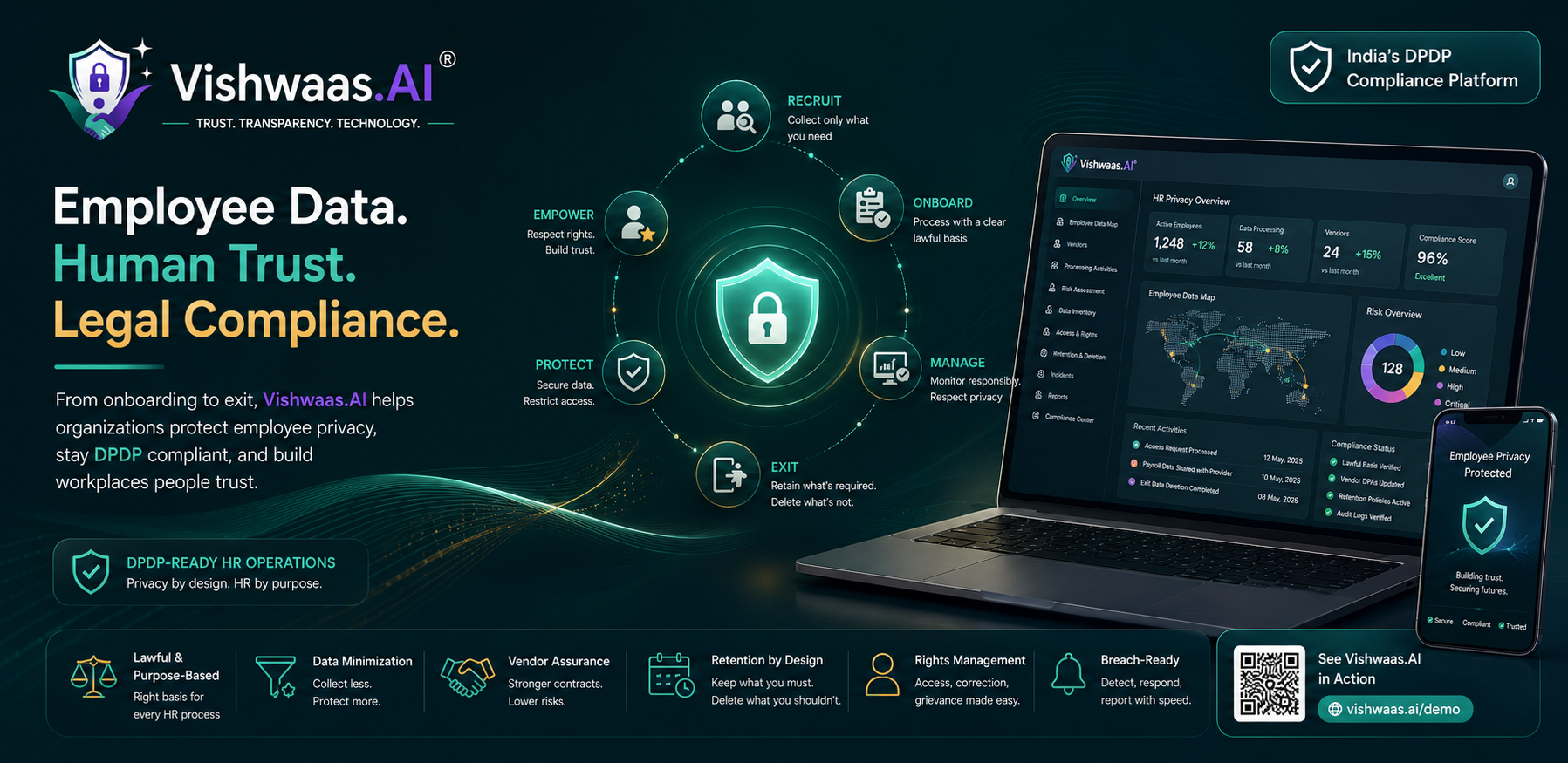 DPDP For HR And Employee Data