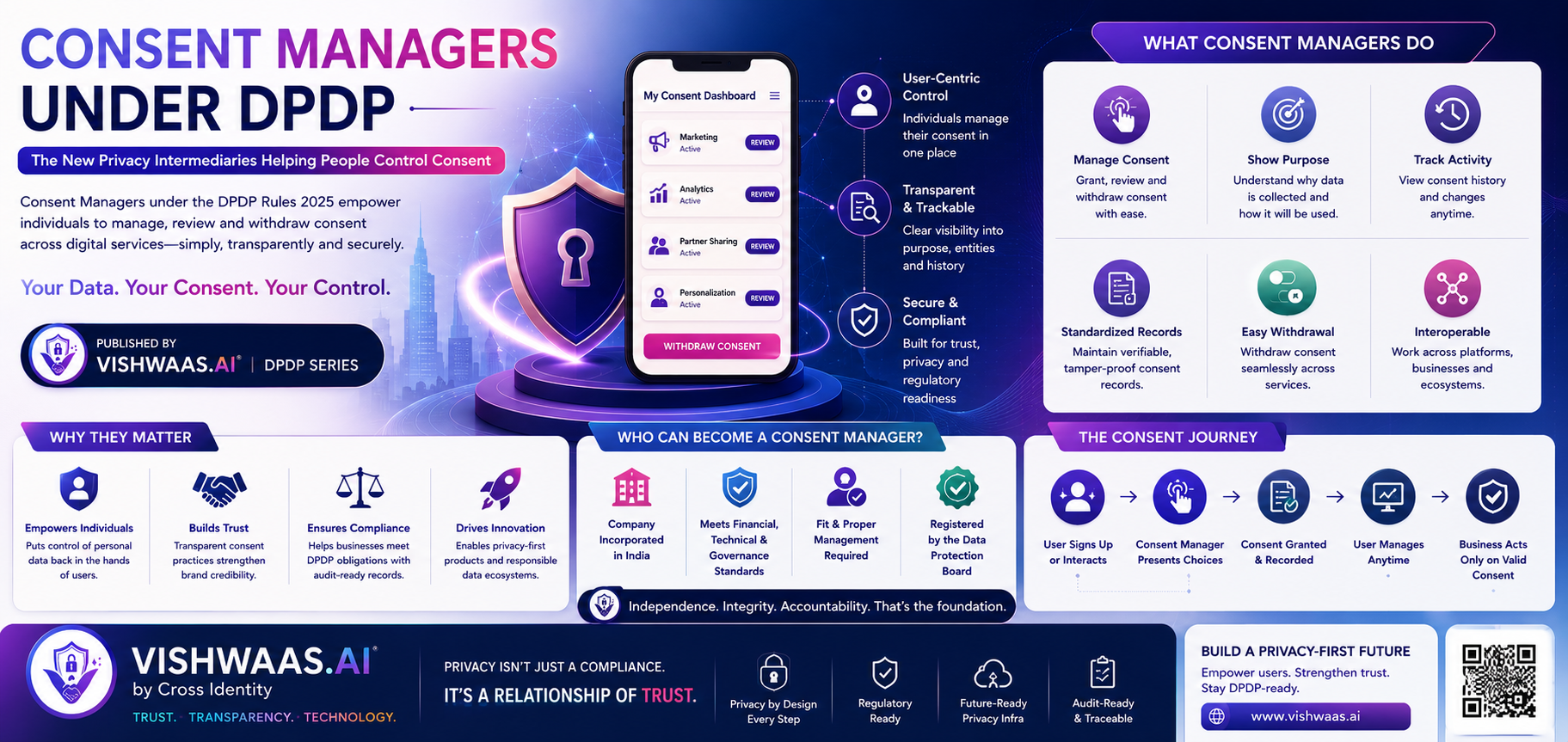 Consent Managers Under DPDP