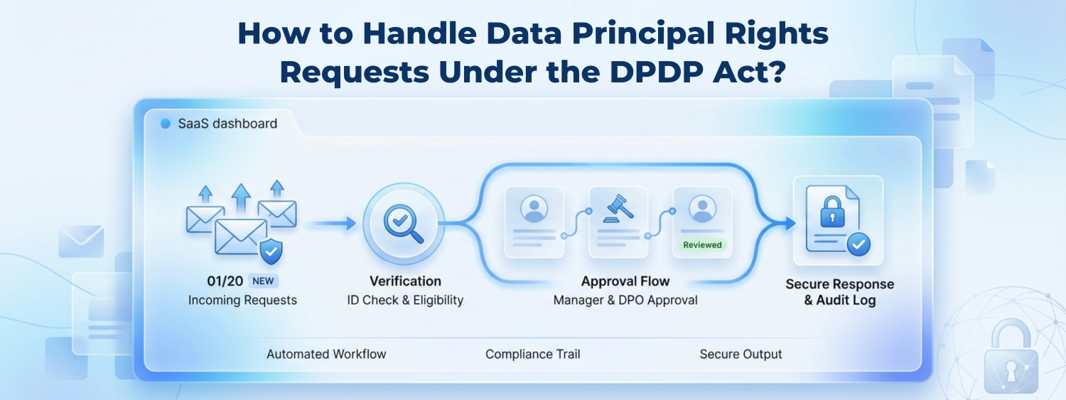 How to Handle Data Principal Rights Requests