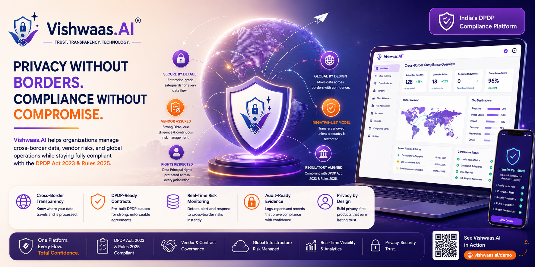 Cross-Border Data Transfers Under DPDP