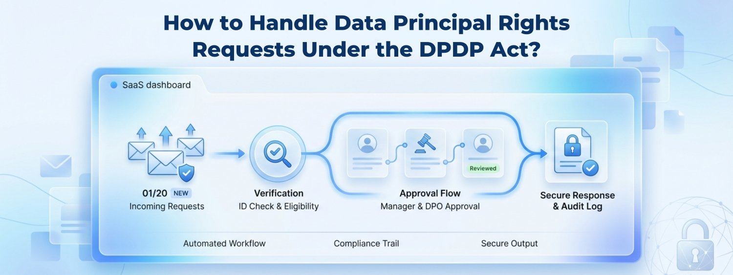 Complete Guide to DPDP Act 2023